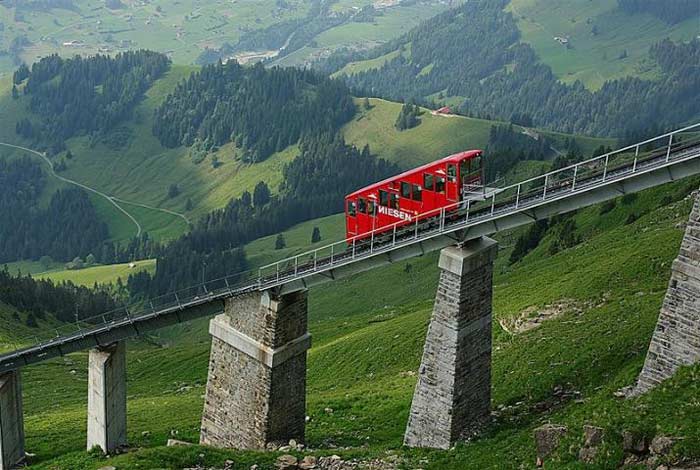 Niesenbahn Funicular